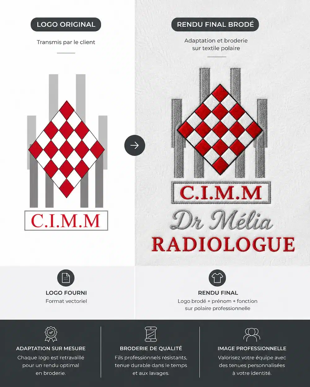 Carte avant après montrant le logo du cabinet de radiologie et son rendu brodé sur polaire blanche avec Dr Mélia radiologue.