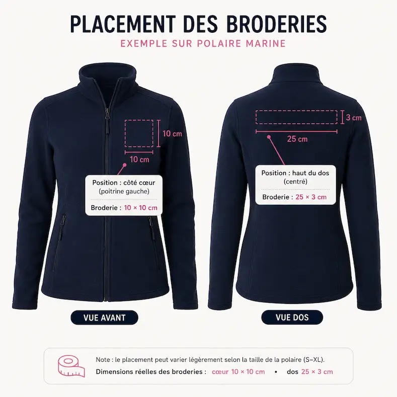Placement des broderies sur polaire personnalisée homme