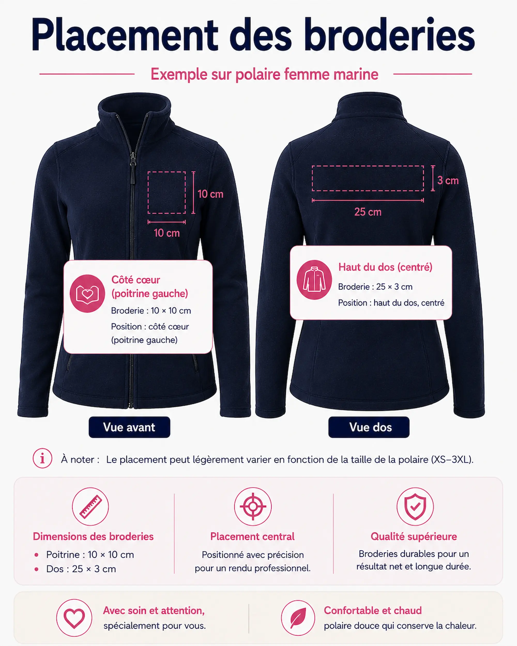 Placement de la broderie poitrine et de la broderie dos sur une veste polaire infirmière personnalisée Curalini