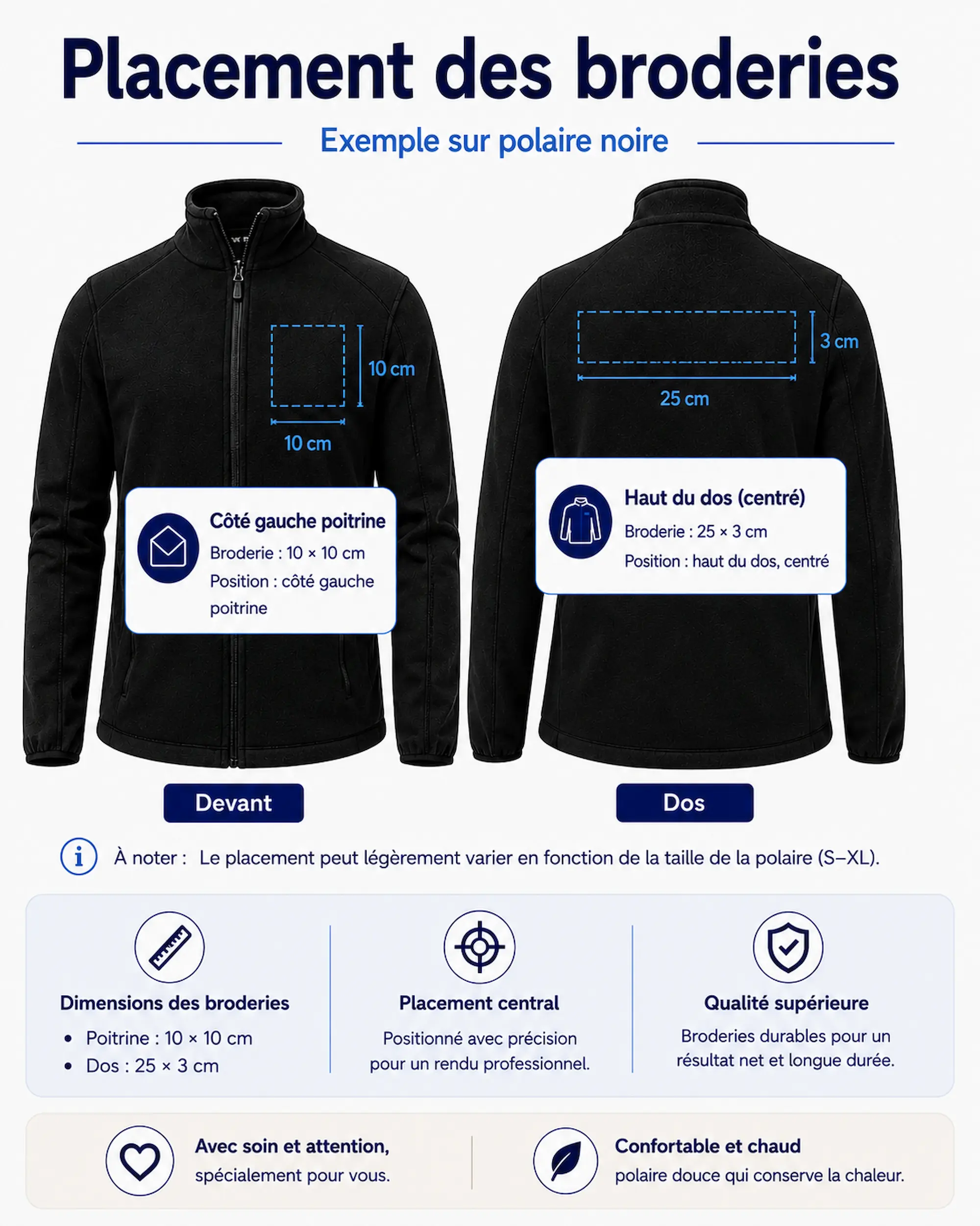 Placement de la broderie poitrine et de la broderie dos sur une veste polaire infirmier personnalisée Curalini