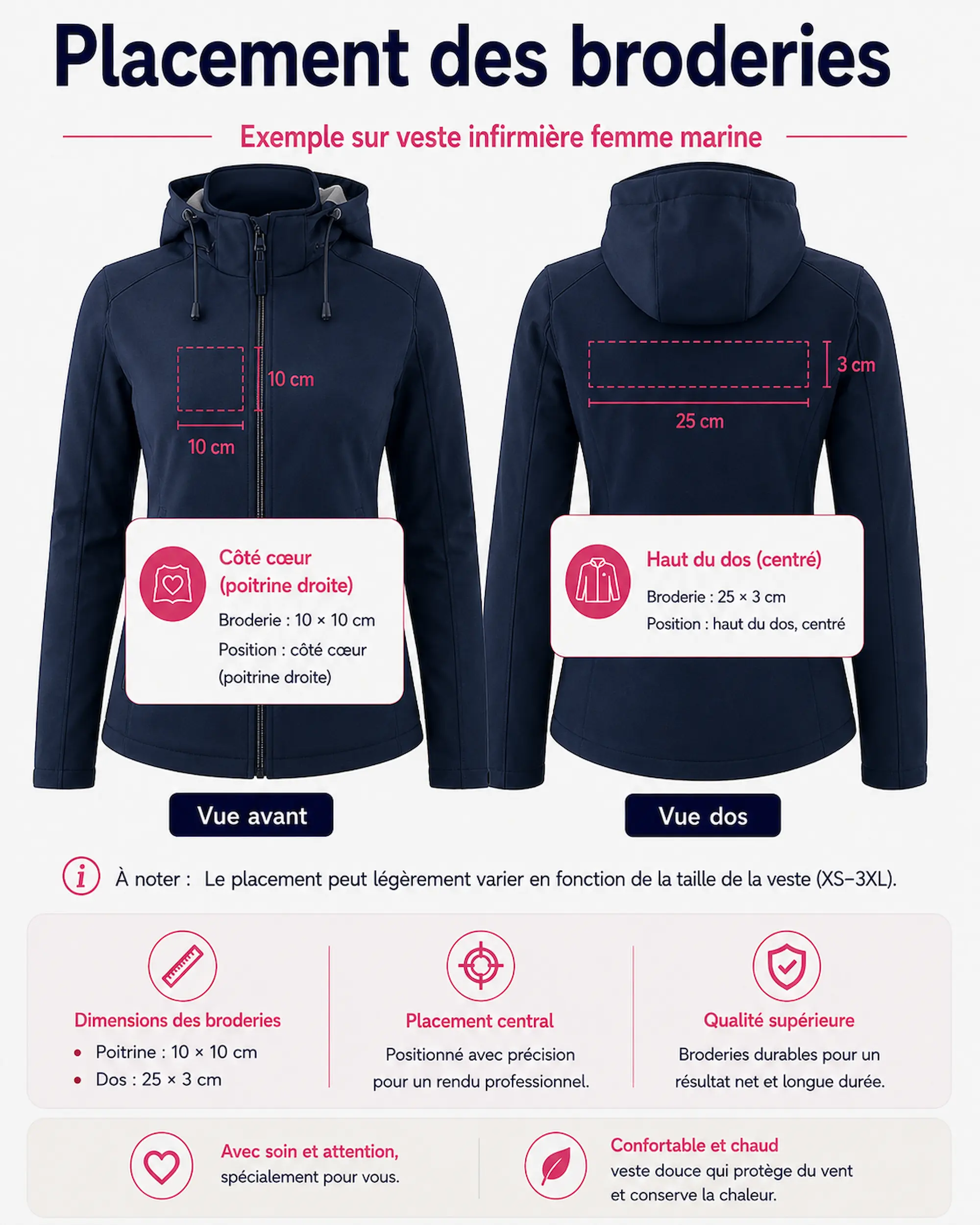 Placement des broderies sur une veste infirmière personnalisée femme