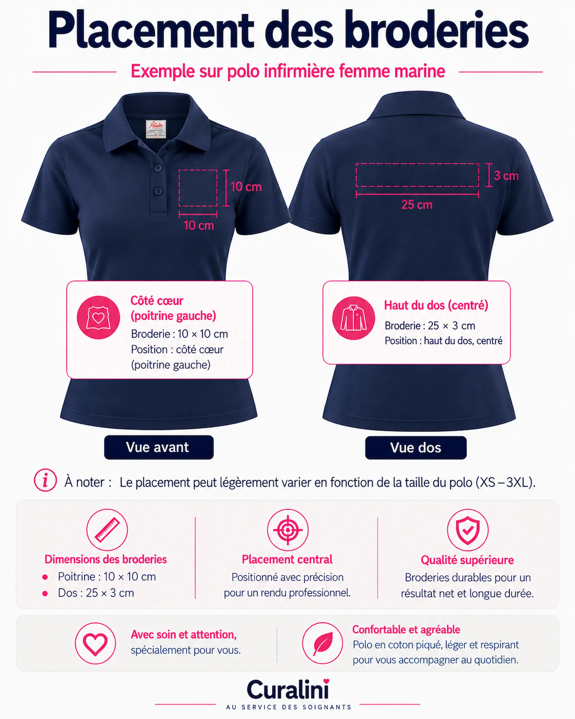 Placement et dimensions des broderies poitrine et dos du polo infirmière femme personnalisé Curalini