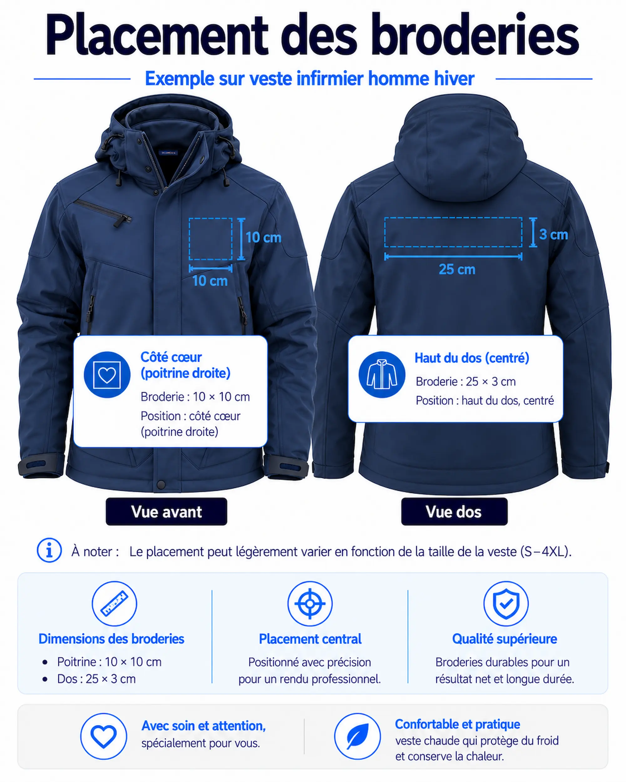 Placement des broderies sur une veste infirmier hiver personnalisée