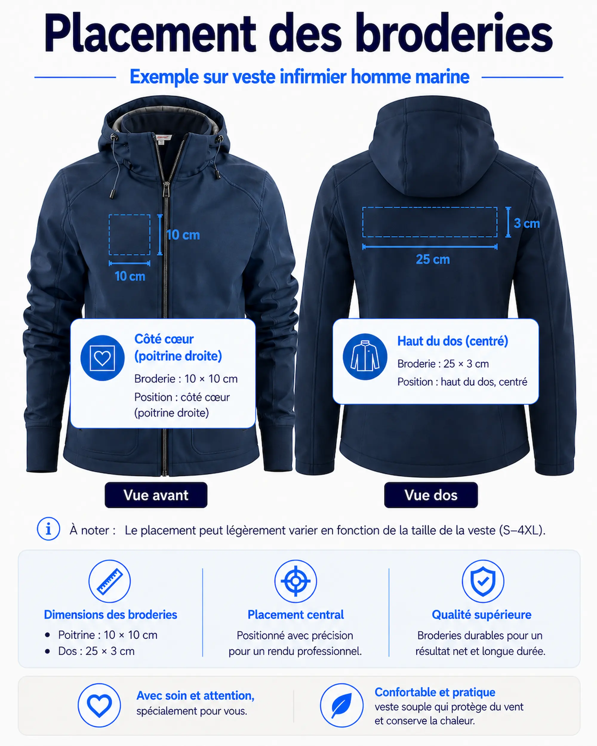 Placement des broderies sur veste infirmier homme personnalisée Curalini