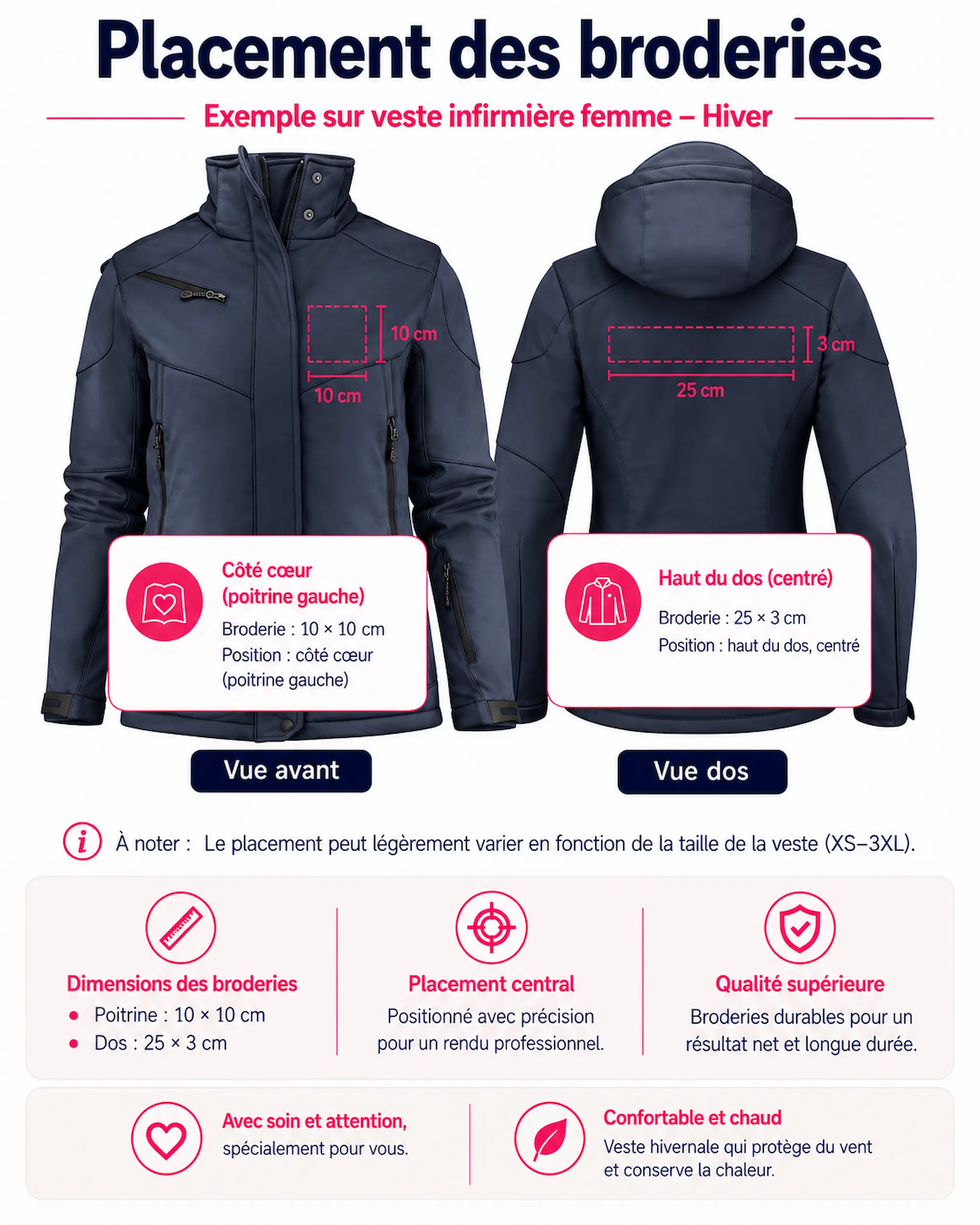 Placement des broderies sur une veste infirmière hiver personnalisée – poitrine et dos